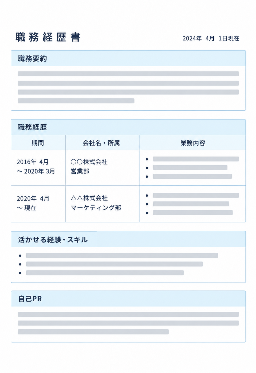 職務経歴書の完成イメージ